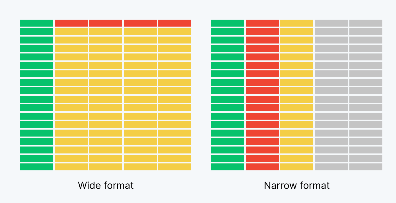 Data Stacking in RAWgraphs